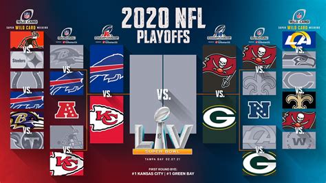 nfc standings 2021 playoffs picture|2021 playoff bracket.